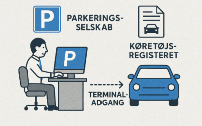 Tilsidesætter Transportministeren gældende ret? Landsskatteretten har i 2025 fastslået fuld terminaladgang til de private parkeringsfirmaer.
